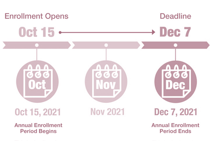 Medicare Open Enrollment